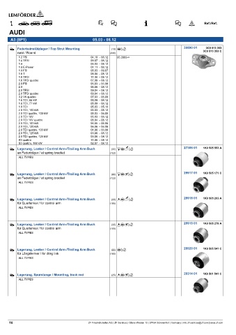 Spare parts cross-references