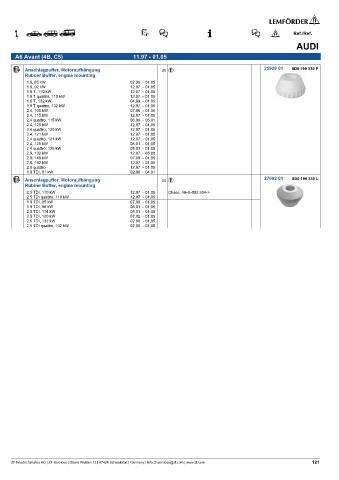 Spare parts cross-references