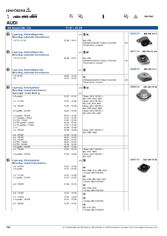 Spare parts cross-references