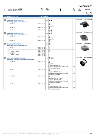 Spare parts cross-references