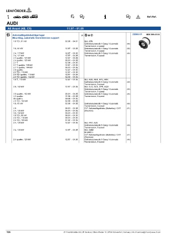 Spare parts cross-references