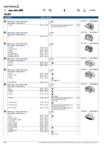 Spare parts cross-references