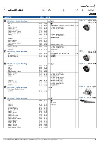 Spare parts cross-references