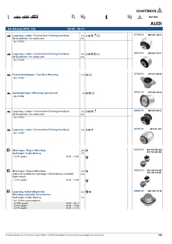 Spare parts cross-references