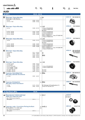 Spare parts cross-references