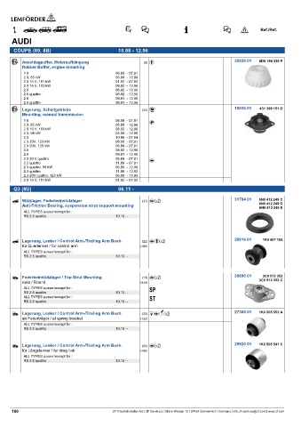 Spare parts cross-references