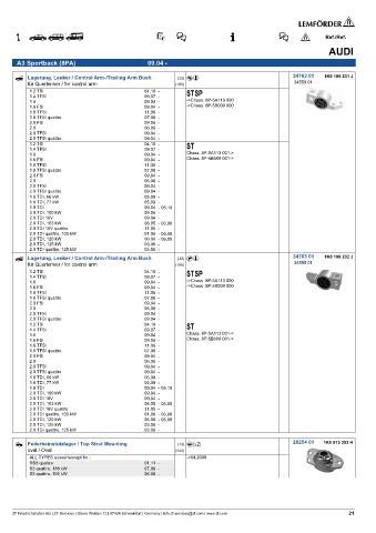 Spare parts cross-references