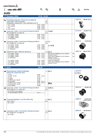 Spare parts cross-references