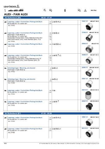 Spare parts cross-references