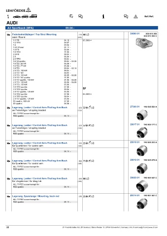 Spare parts cross-references