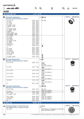 Spare parts cross-references