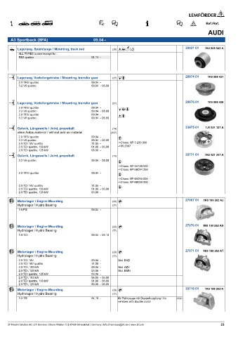 Spare parts cross-references