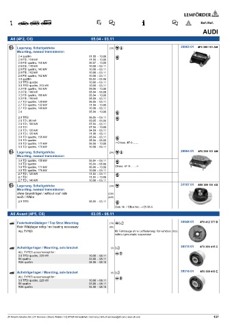 Spare parts cross-references