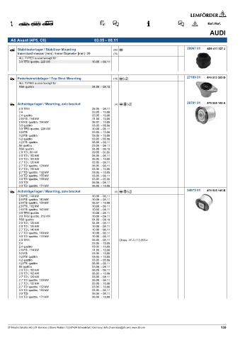 Spare parts cross-references