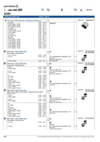 Spare parts cross-references