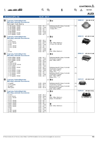 Spare parts cross-references