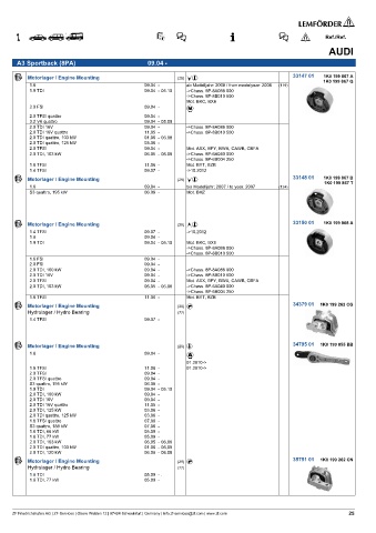 Spare parts cross-references