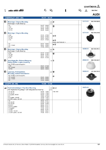 Spare parts cross-references