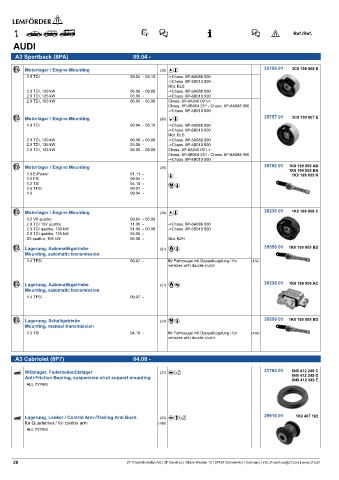 Spare parts cross-references