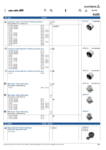 Spare parts cross-references