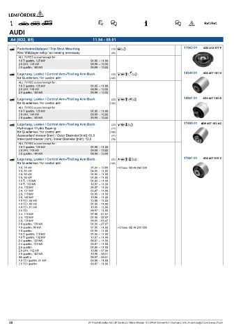 Spare parts cross-references