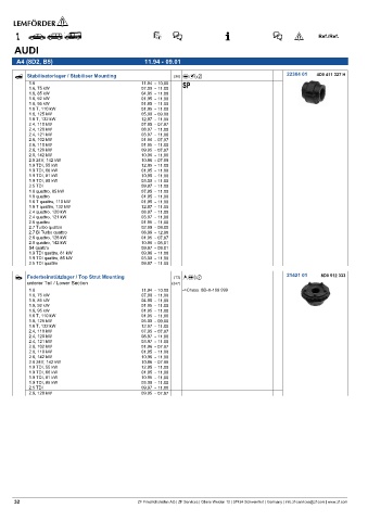 Spare parts cross-references