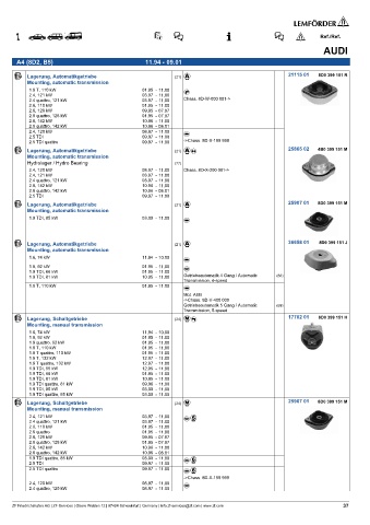 Spare parts cross-references