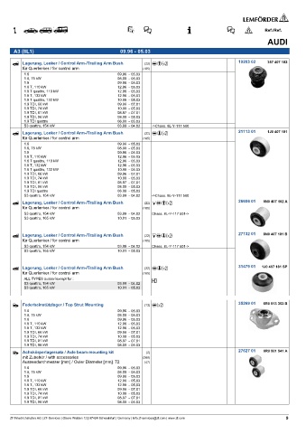 Spare parts cross-references