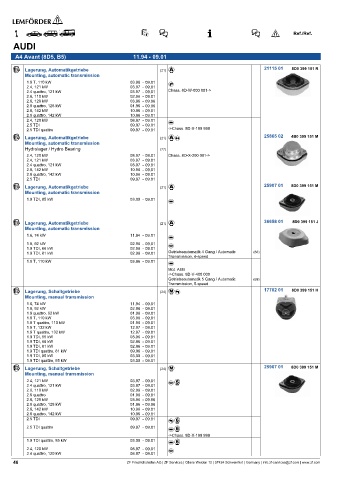 Spare parts cross-references