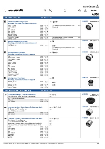 Spare parts cross-references