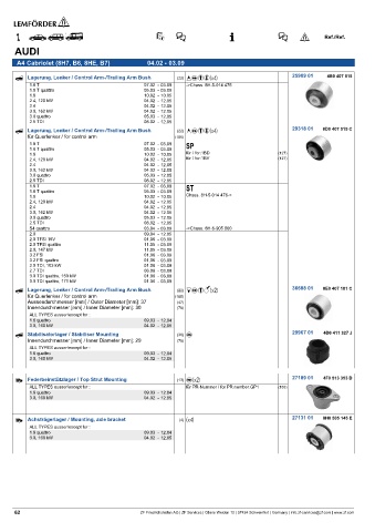 Spare parts cross-references