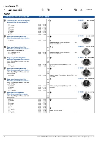 Spare parts cross-references