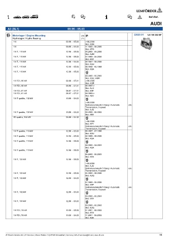 Spare parts cross-references