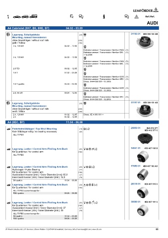 Spare parts cross-references