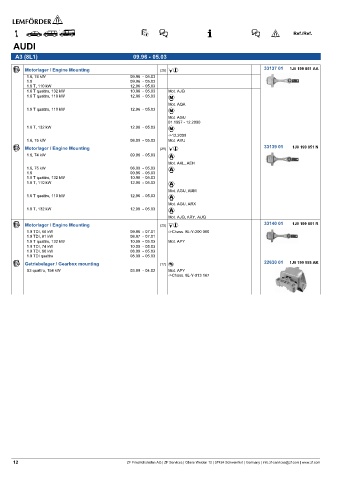 Spare parts cross-references