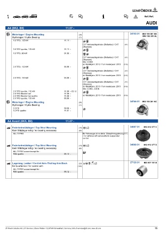 Spare parts cross-references