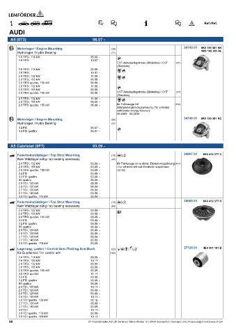 Spare parts cross-references