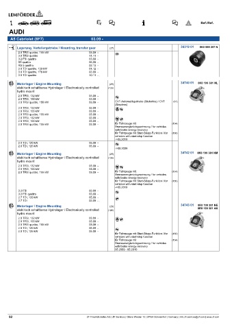 Spare parts cross-references