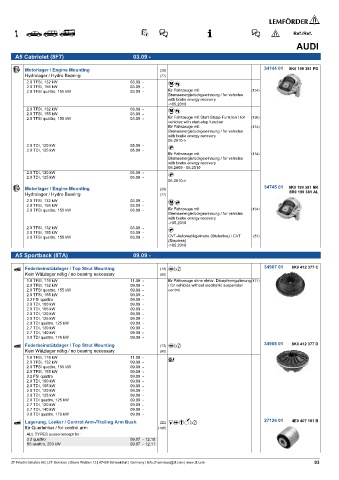 Spare parts cross-references