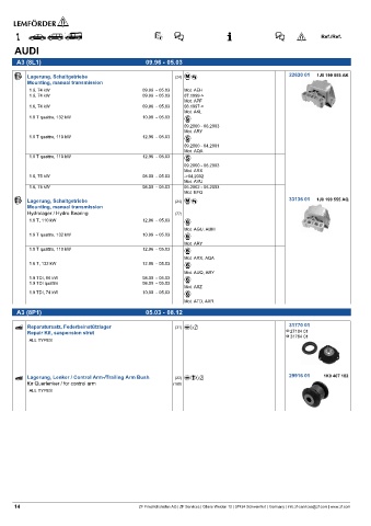 Spare parts cross-references