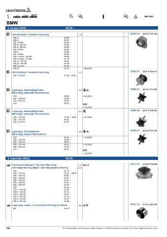 Spare parts cross-references