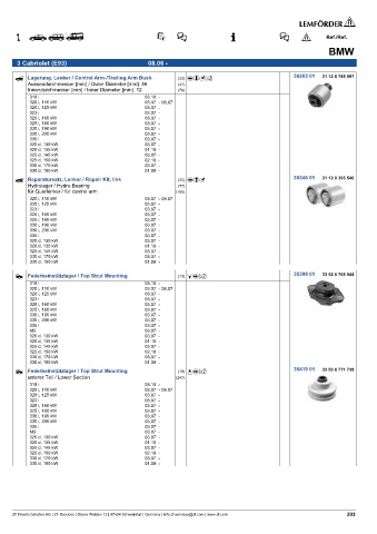 Spare parts cross-references