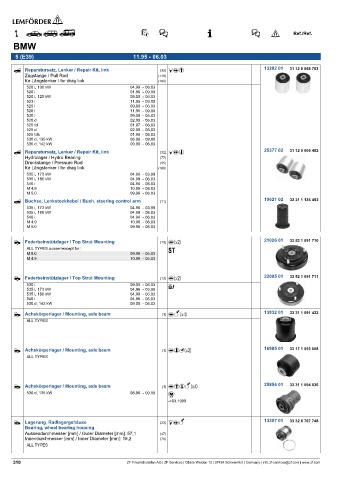 Spare parts cross-references