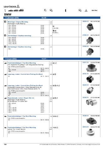 Spare parts cross-references