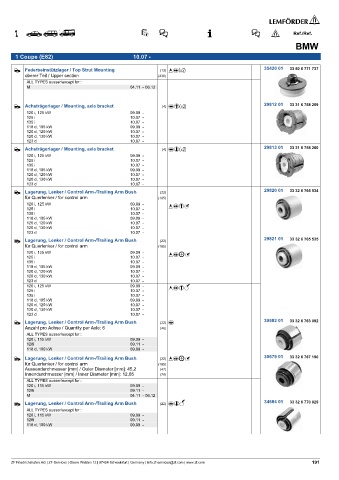 Spare parts cross-references