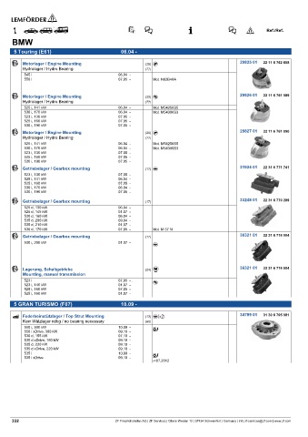 Spare parts cross-references