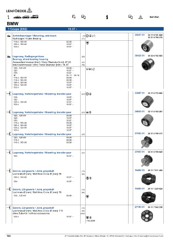 Spare parts cross-references