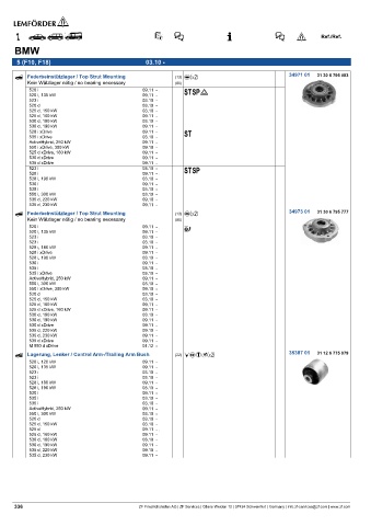 Spare parts cross-references