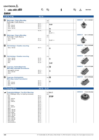 Spare parts cross-references