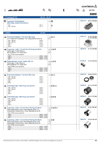 Spare parts cross-references